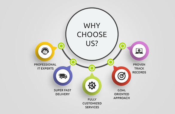 Website Development